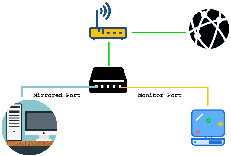 Port Mirroring